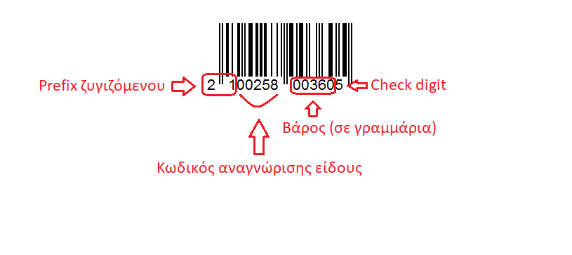 Ανάλυση barcode ζυγαριάς ετικέτας